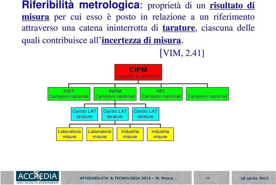 41] CIPM campioni e definizioni NIST Campioni nazionali INRIM Campioni nazionali NPL Campioni nazionali.