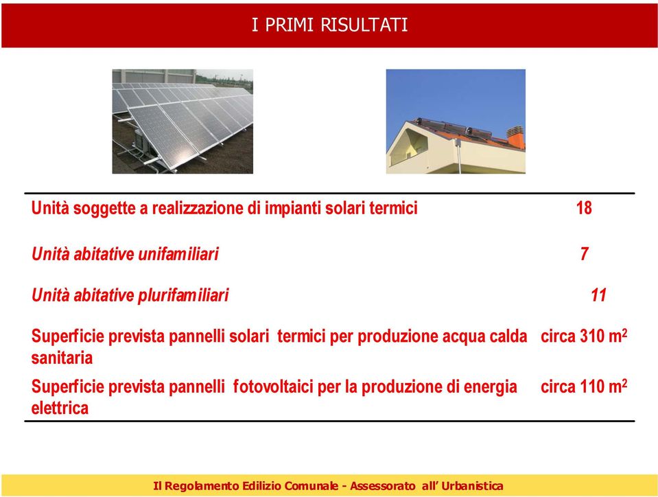 solari termici per produzione acqua calda sanitaria Superficie prevista pannelli
