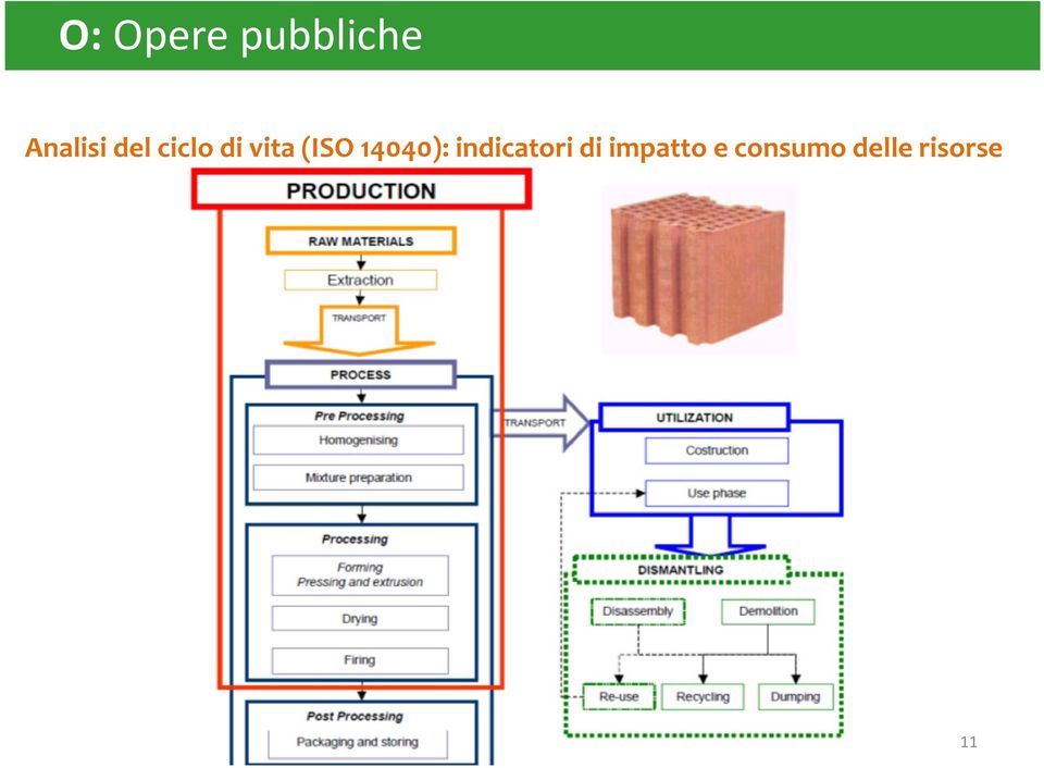 indicatori di impatto