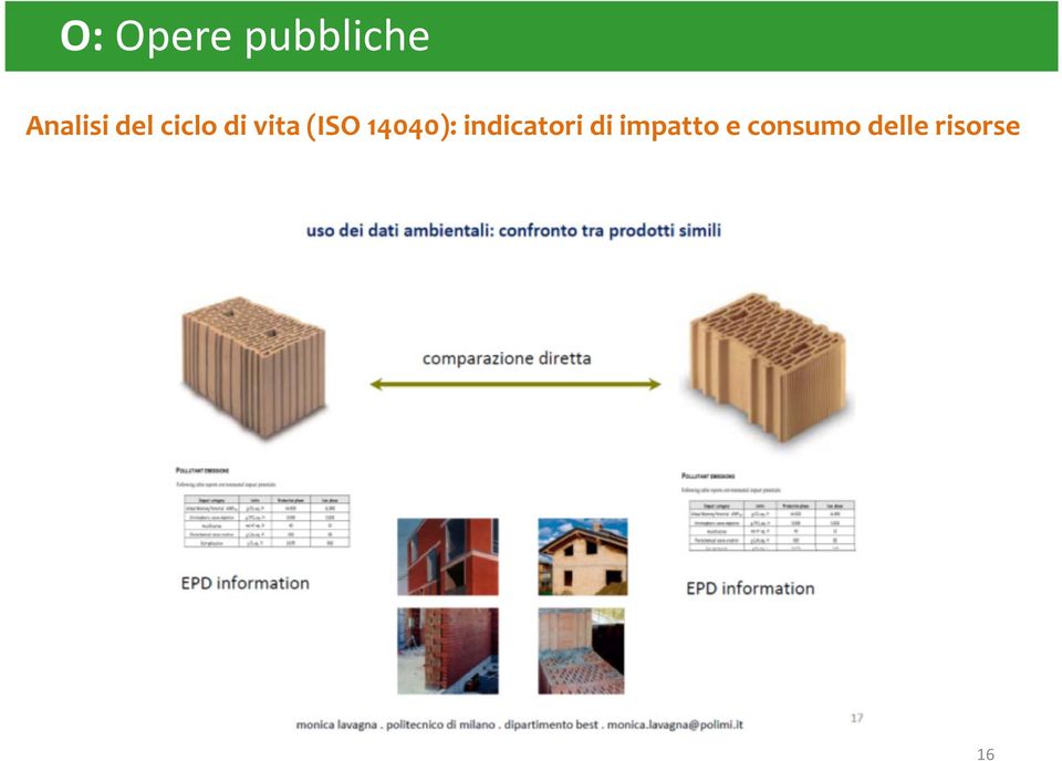 indicatori di impatto