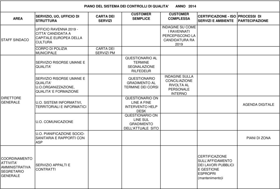 PIANIFICAZIONE SOCIO- SANITARIA E RAPPORTI CON ASP PM AL TERMINE SEGNALAZIONE RILFEDEUR GRADIMENTO AL TERMINE DEI CORSI LINE A FINE INTERVENTO HELP DESK LINE SUL GRADIMENTO DELL'ATTUALE SITO INDAGINE