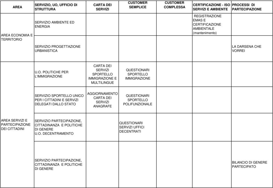 MULTILINGUE QUESTIONARI IMMIGRAZIONE O UNICO PER I CITTADINI E DELEGATI DALLO STATO AGGIORNAMENTO