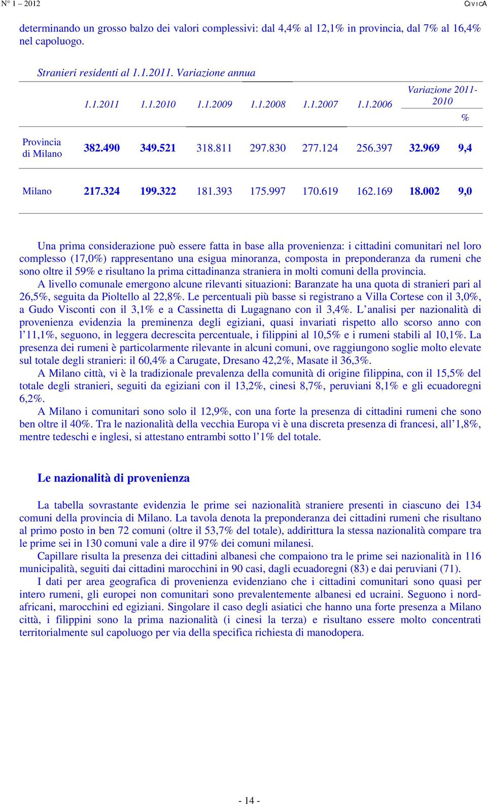 002 9,0 Una prima considerazione può essere fatta in base alla provenienza: i cittadini comunitari nel loro complesso (17,0%) rappresentano una esigua minoranza, composta in preponderanza da rumeni