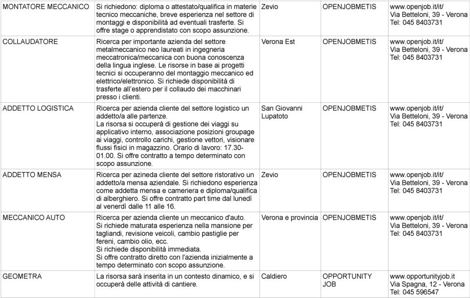 Ricerca per importante azienda del settore metalmeccanico neo laureati in ingegneria meccatronica/meccanica con buona conoscenza della lingua inglese.