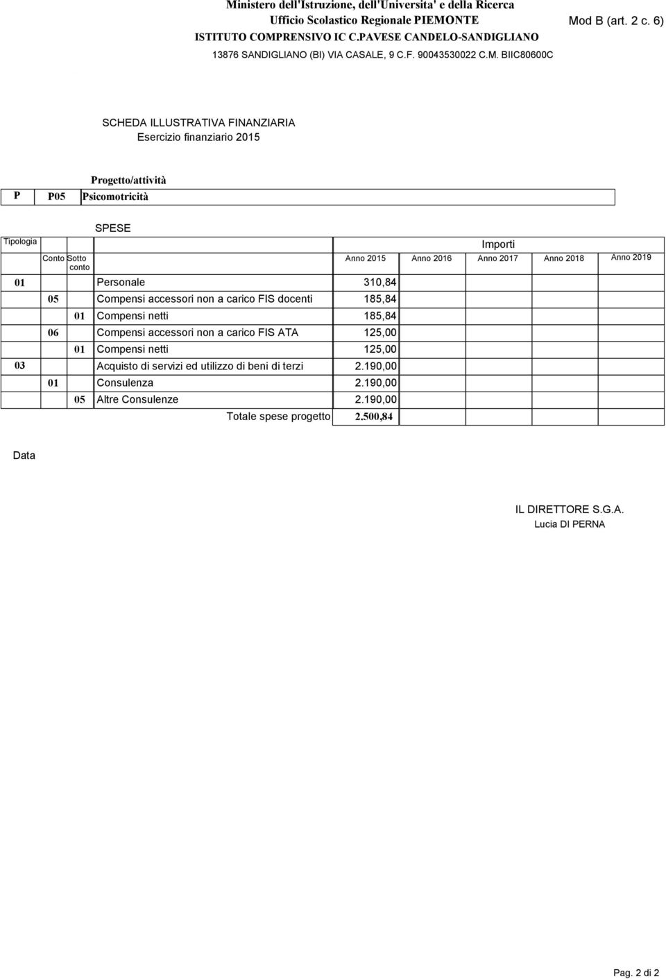 FIS ATA 125,00 Compensi netti 125,00 Acquisto di servizi ed utilizzo di beni di terzi 2.190,00 Consulenza 2.