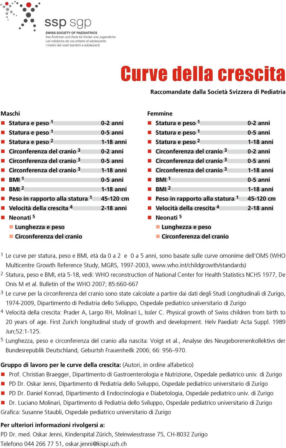 Peso in rapporto alla statura Velocità della crescita Neonati - - - - - - - - - - Lunghezza e peso Lunghezza e peso Circonferenza del cranio Circonferenza del cranio Le curve per statura, peso e BMI,