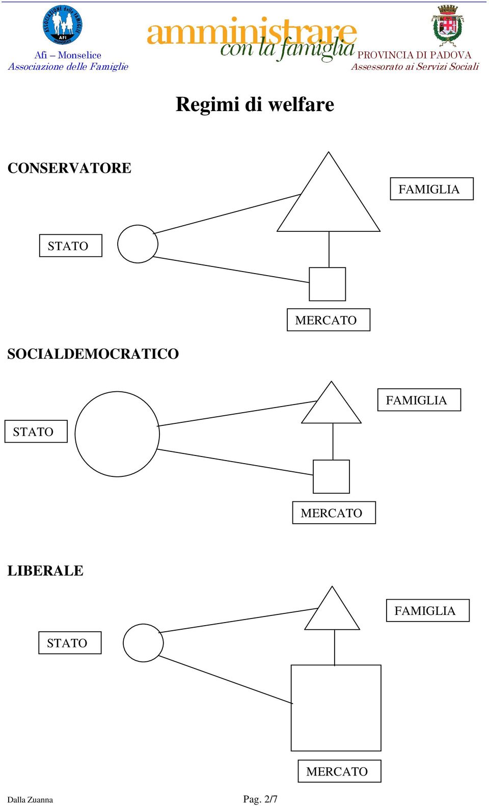 SOCIALDEMOCRATICO  LIBERALE  Dalla