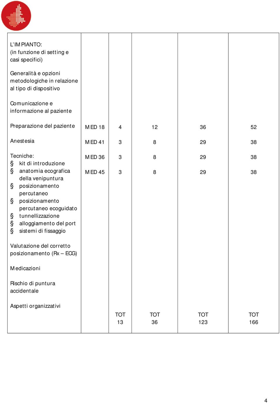 ecografica della venipuntura posizionamento percutaneo posizionamento percutaneo ecoguidato tunnellizzazione alloggiamento del port