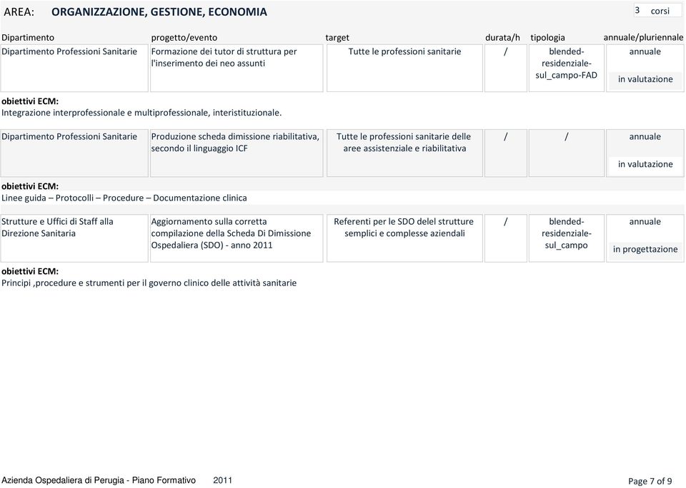 Dipartimento Professioni Sanitarie Produzione scheda dimissione riabilitativa, secondo il linguaggio ICF Tutte le professioni sanitarie delle aree assistenziale e riabilitativa in valutazione Linee