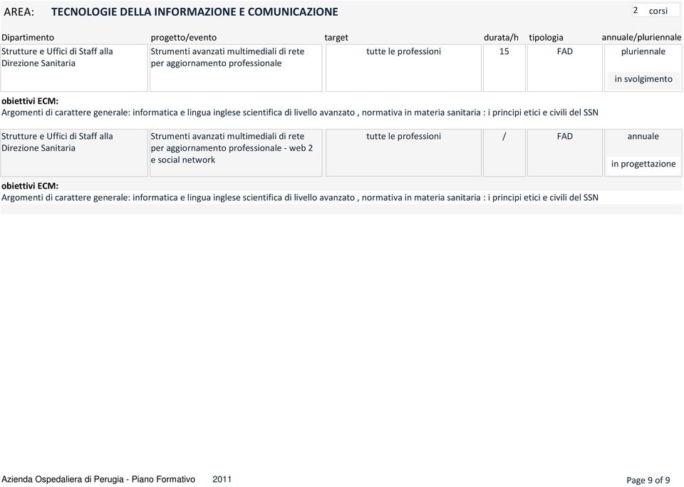 materia sanitaria : i principi etici e civili del SSN in svolgimento Strutture e Uffici di Staff alla Direzione Sanitaria Strumenti avanzati multimediali di rete per aggiornamento professionale - web