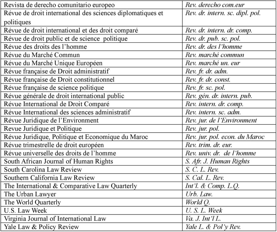 marché commun Révue du Marché Unique Européen Rev. marché un. eur Révue française de Droit administratif Rev. fr. dr. adm. Révue française de Droit constitutionnel Rev. fr. dr. const. Révue française de science politique Rev.