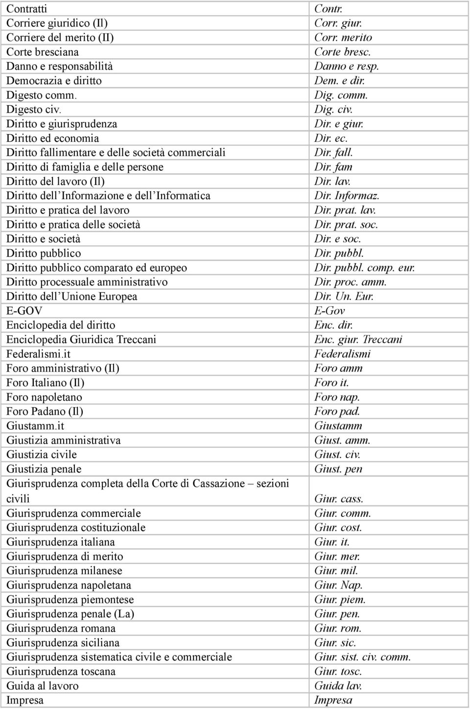 Diritto e pratica del lavoro Diritto e pratica delle società Diritto e società Diritto pubblico Diritto pubblico comparato ed europeo Diritto processuale amministrativo Diritto dell Unione Europea