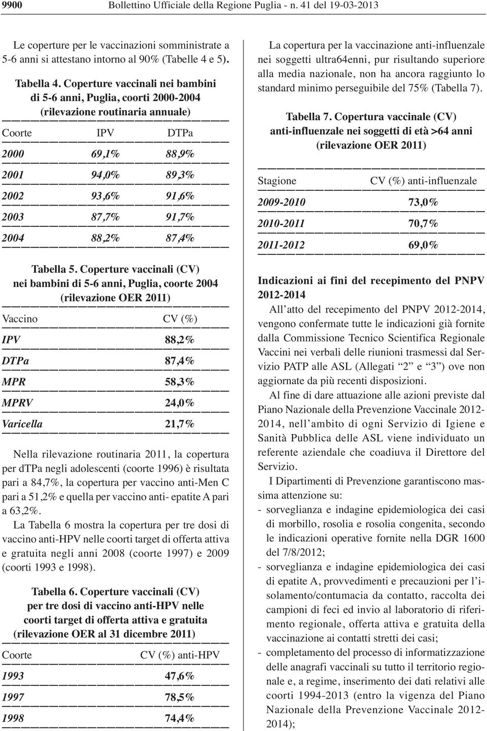 87,4% Tabella 5.