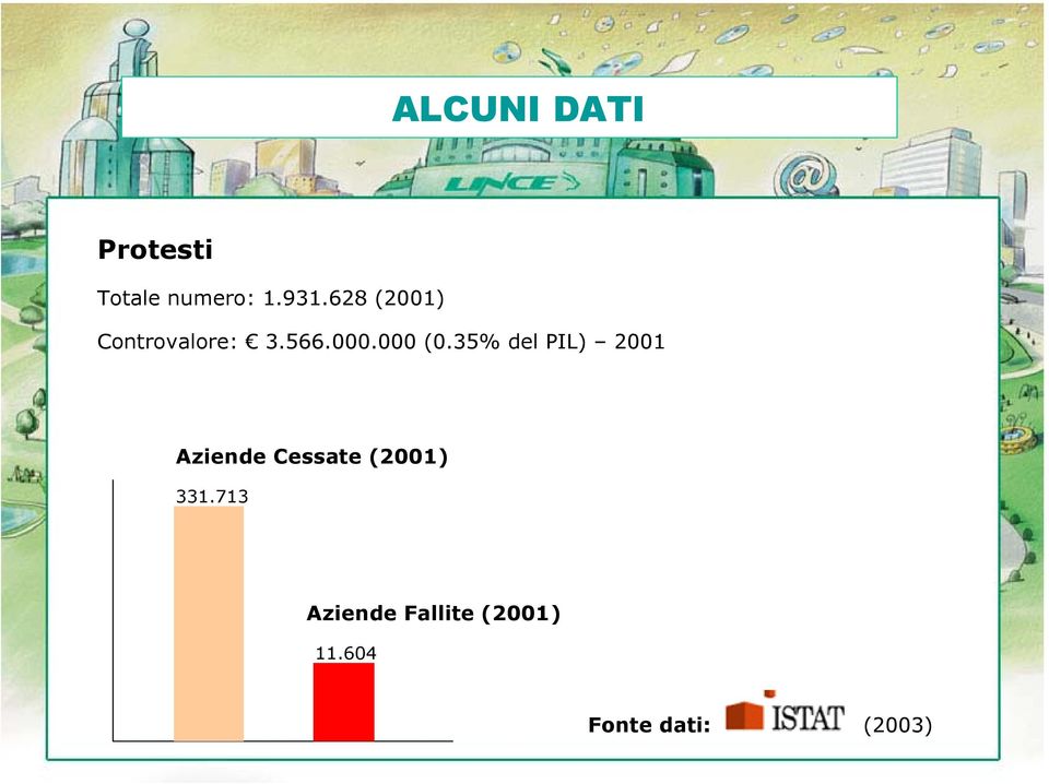 35% del PIL) 2001 Aziende Cessate (2001) 331.