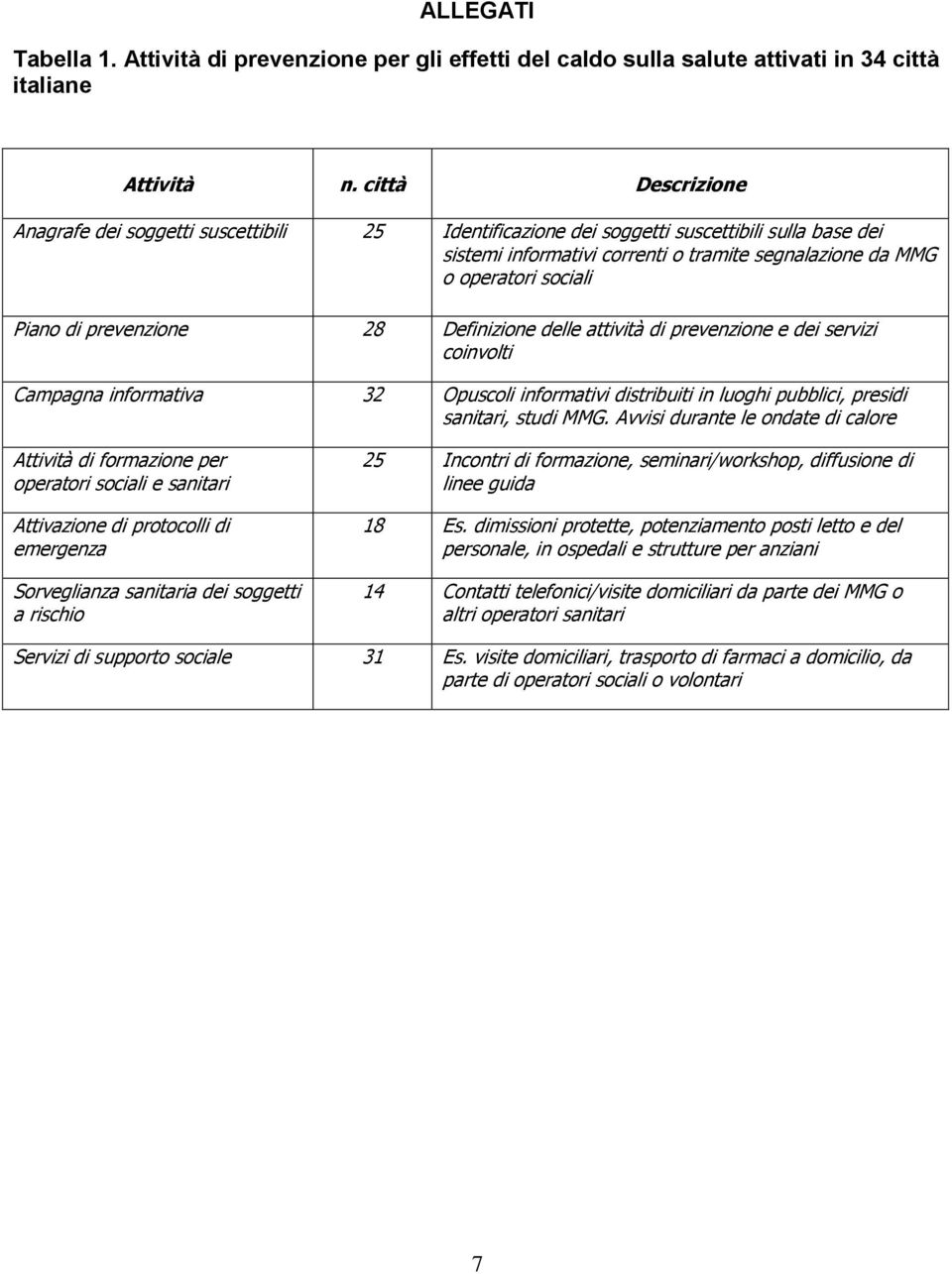 di prevenzione 28 Definizione delle attività di prevenzione e dei servizi coinvolti Campagna informativa 32 Opuscoli informativi distribuiti in luoghi pubblici, presidi sanitari, studi MMG.