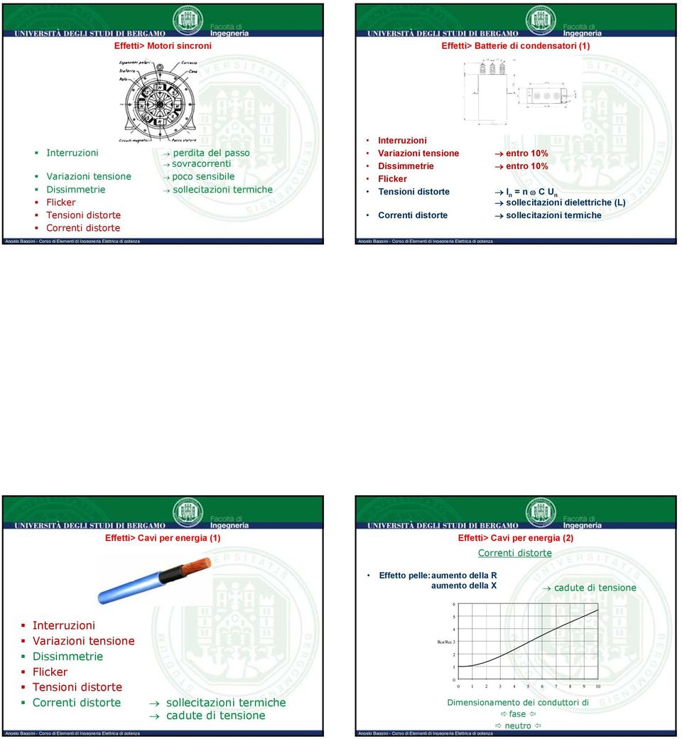 sollecitazioni termiche Effetti> Cavi per energia () Effetti> Cavi per energia () Correnti distorte Effetto pelle:aumento della R aumento della X cadute di tensione 6 Interruzioni