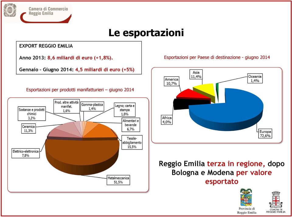 Esportazioni per Paese di destinazione - giugno 2014 Gennaio Giugno