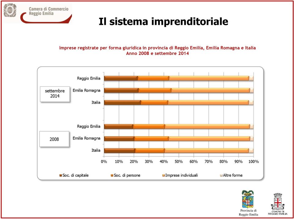 giuridica in provincia di, Emilia