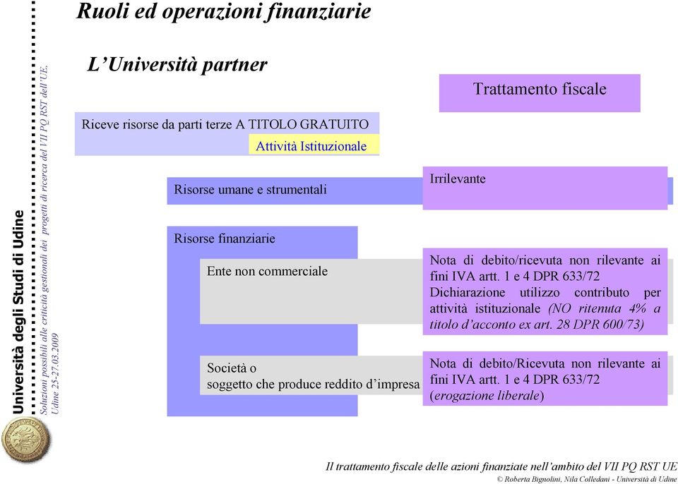 Nota debito/ricevuta non rilevante ai fini IVA artt.