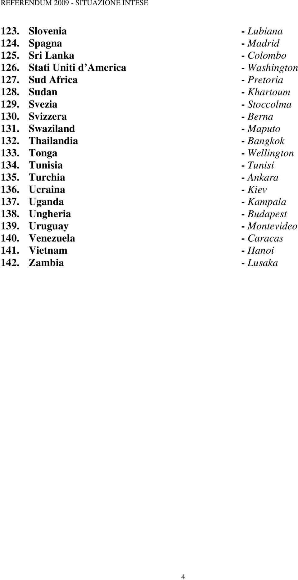 Thailandia - Bangkok 133. Tonga - Wellington 134. Tunisia - Tunisi 135. Turchia - Ankara 136. Ucraina - Kiev 137.