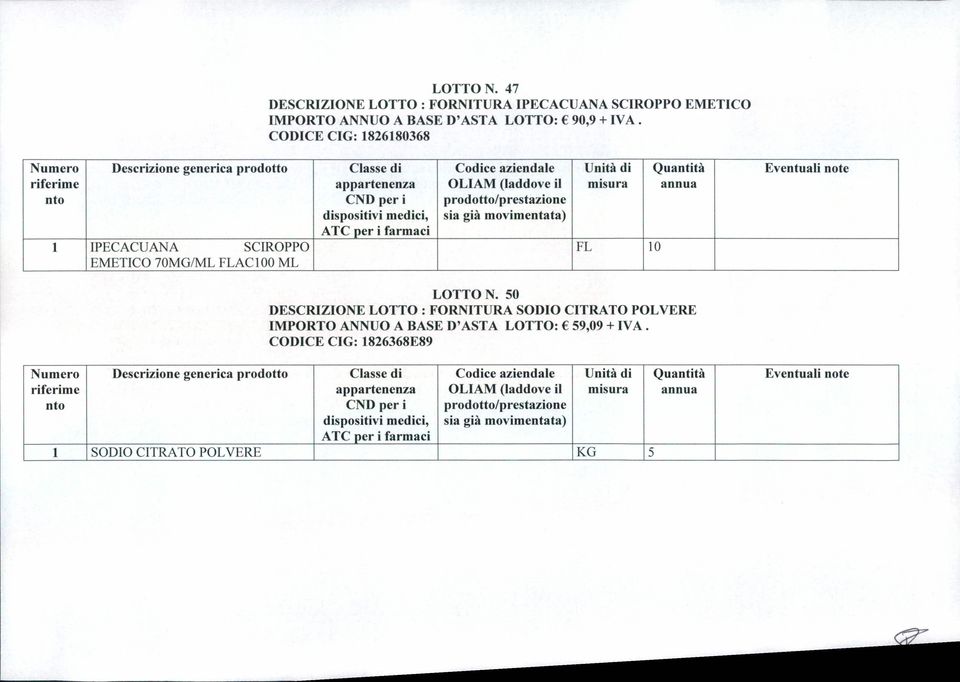 70MG/ML FLACIOO ML LOTTO No 50 DESCRIZIONE LOTTO: FORNITURA SODIO CITRATO POLVERE IMPORTO