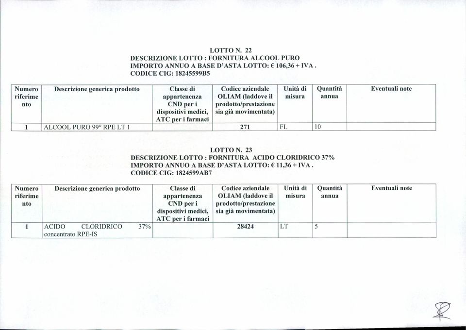 Unità di Quantità Eventuali note l ALCOOL PURO 99 RPE LT l 271 FL lo LOTTO N.