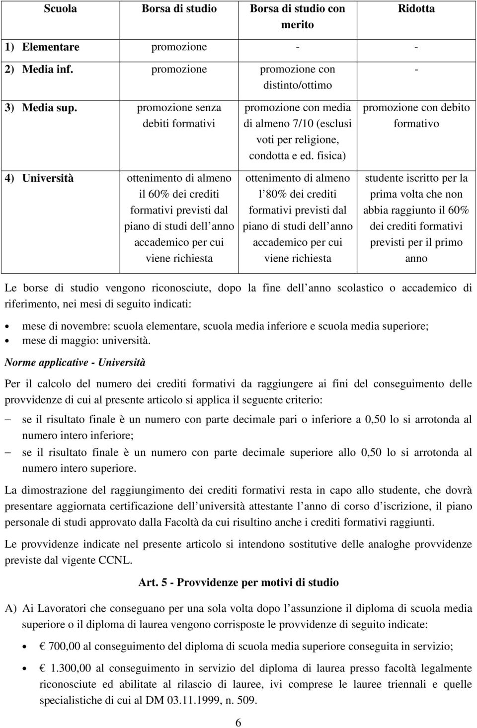 almeno 7/10 (esclusi voti per religione, condotta e ed.