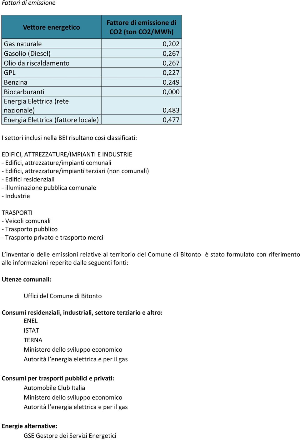 attrezzature/impianti comunali - Edifici, attrezzature/impianti terziari (non comunali) - Edifici residenziali - illuminazione pubblica comunale - Industrie TRASPORTI - Veicoli comunali - Trasporto