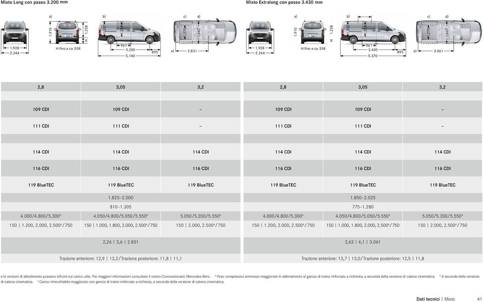 061 2,8 3,05 3,2 2,8 3,05 3,2 109 CDI 109 CDI 109 CDI 109 CDI 111 CDI 111 CDI 111 CDI 111 CDI 114 CDI 114 CDI 114 CDI 114 CDI 114 CDI 114 CDI 116 CDI 116 CDI 116 CDI 116 CDI 116 CDI 116 CDI 119