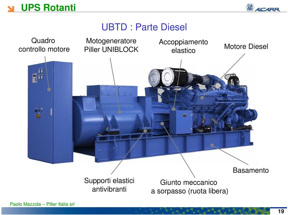 elastico Motore Diesel Supporti elastici