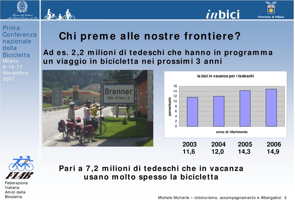 percentuale 16 14 12 10 8 6 4 2 0 la bici in vacanza per i tedeschi anno di riferimento 2003 11,6