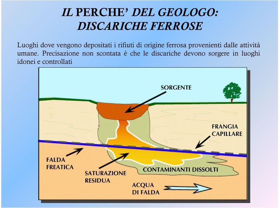 provenienti dalle attività umane.