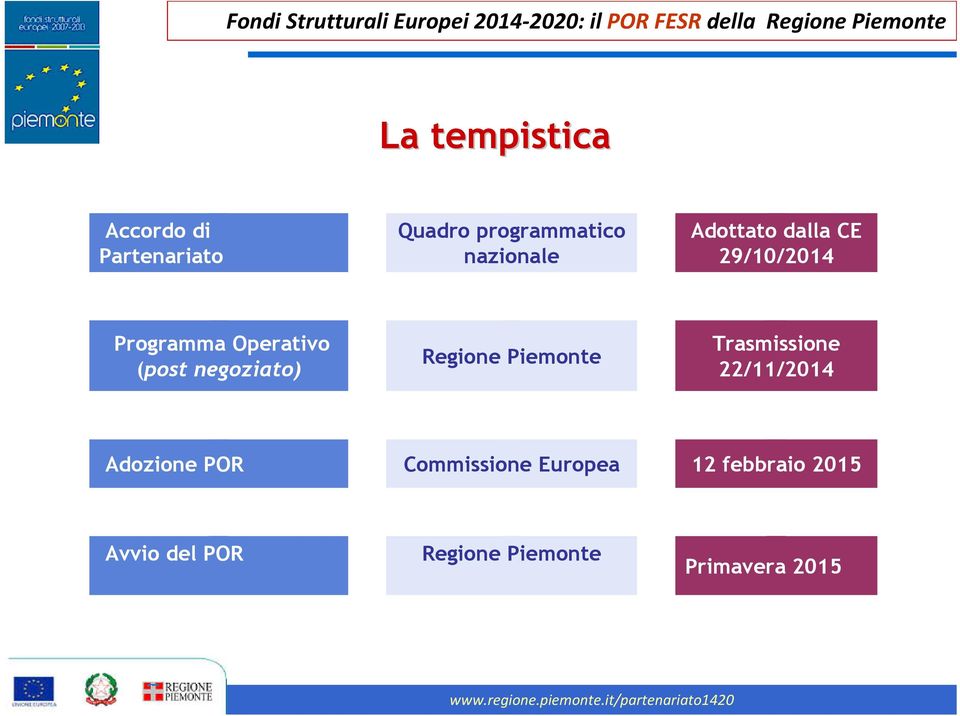negoziato) Regione Piemonte Trasmissione 22/11/2014 Adozione POR