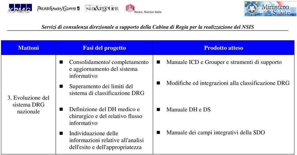 informativo Manuale ICD e Grouper e strumenti di supporto Modifiche ed integrazioni alla classificazione DRG Manuale DH