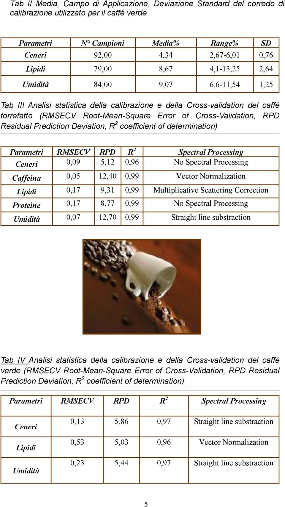 RPD Residual Prediction Deviation, R 2 coefficient of determination) Parametri RMSECV RPD R 2 Spectral Processing Ceneri 0,09 5,12 0,96 No Spectral Processing Caffeina 0,05 12,40 0,99 Vector