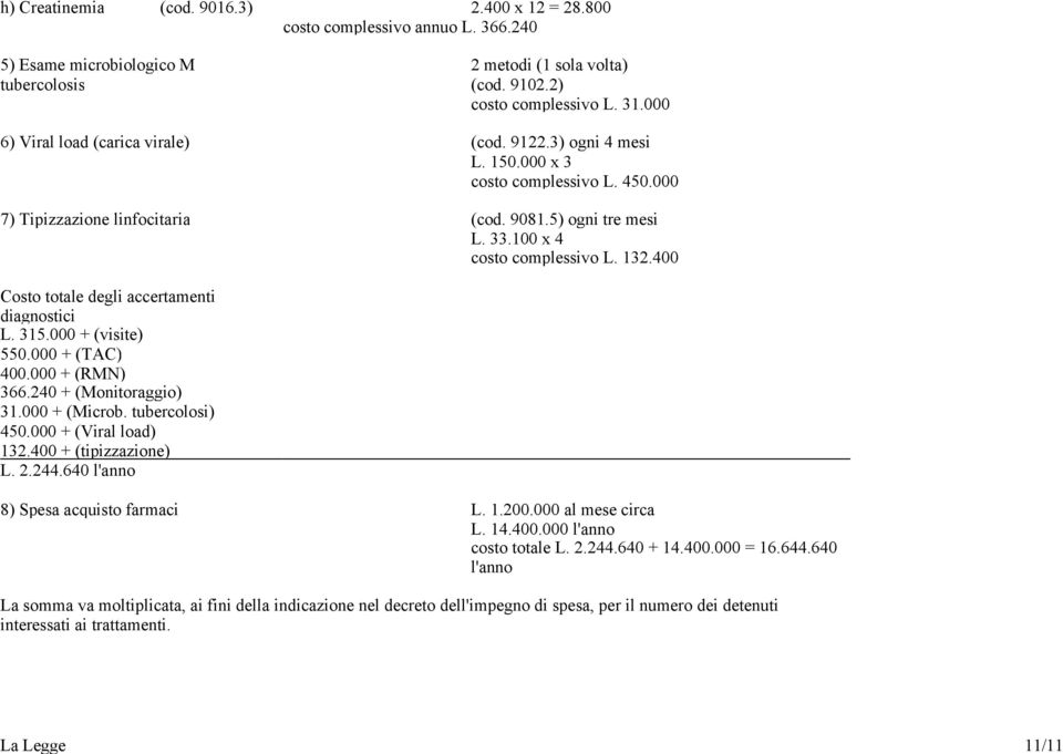 400 Costo totale degli accertamenti diagnostici L. 315.000 + (visite) 550.000 + (TAC) 400.000 + (RMN) 366.240 + (Monitoraggio) 31.000 + (Microb. tubercolosi) 450.000 + (Viral load) 132.