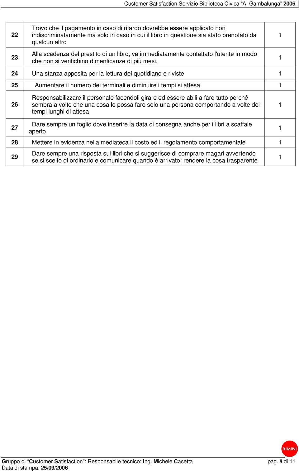 24 Una stanza apposita per la lettura dei quotidiano e riviste 25 Aumentare il numero dei terminali e diminuire i tempi si attesa 26 Responsabilizzare il personale facendoli girare ed essere abili a