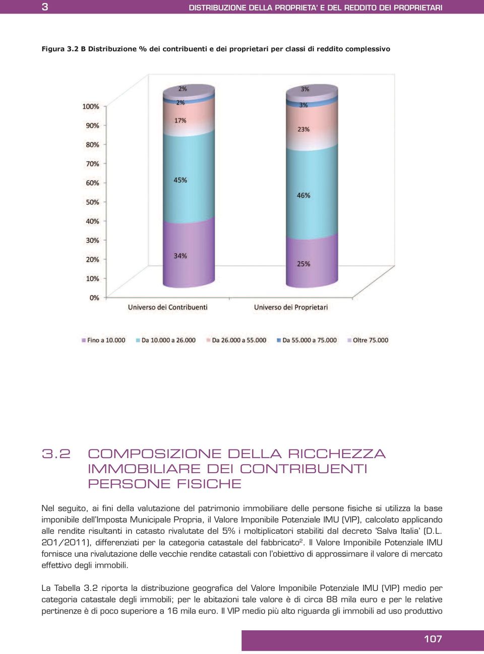 Imposta Municipale Propria, il Valore Imponibile Potenziale IMU (VIP), calcolato applicando alle rendite risultanti in catasto rivalutate del 5% i moltiplicatori stabiliti dal decreto Salva Italia (D.