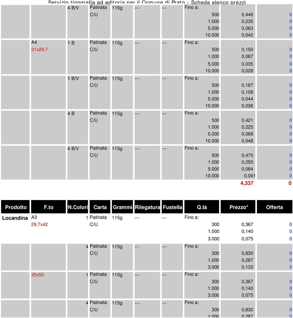 000 0,048 0 4 B/V Patinata 115g --- --- Fino a: C/U 500 0,470 0 1.000 0,255 0 5.000 0,084 0 10.000 0,061 0 4,337 0 Prodotto F.to N.Colori Carta Grammi Rilegatura Fustella Q.