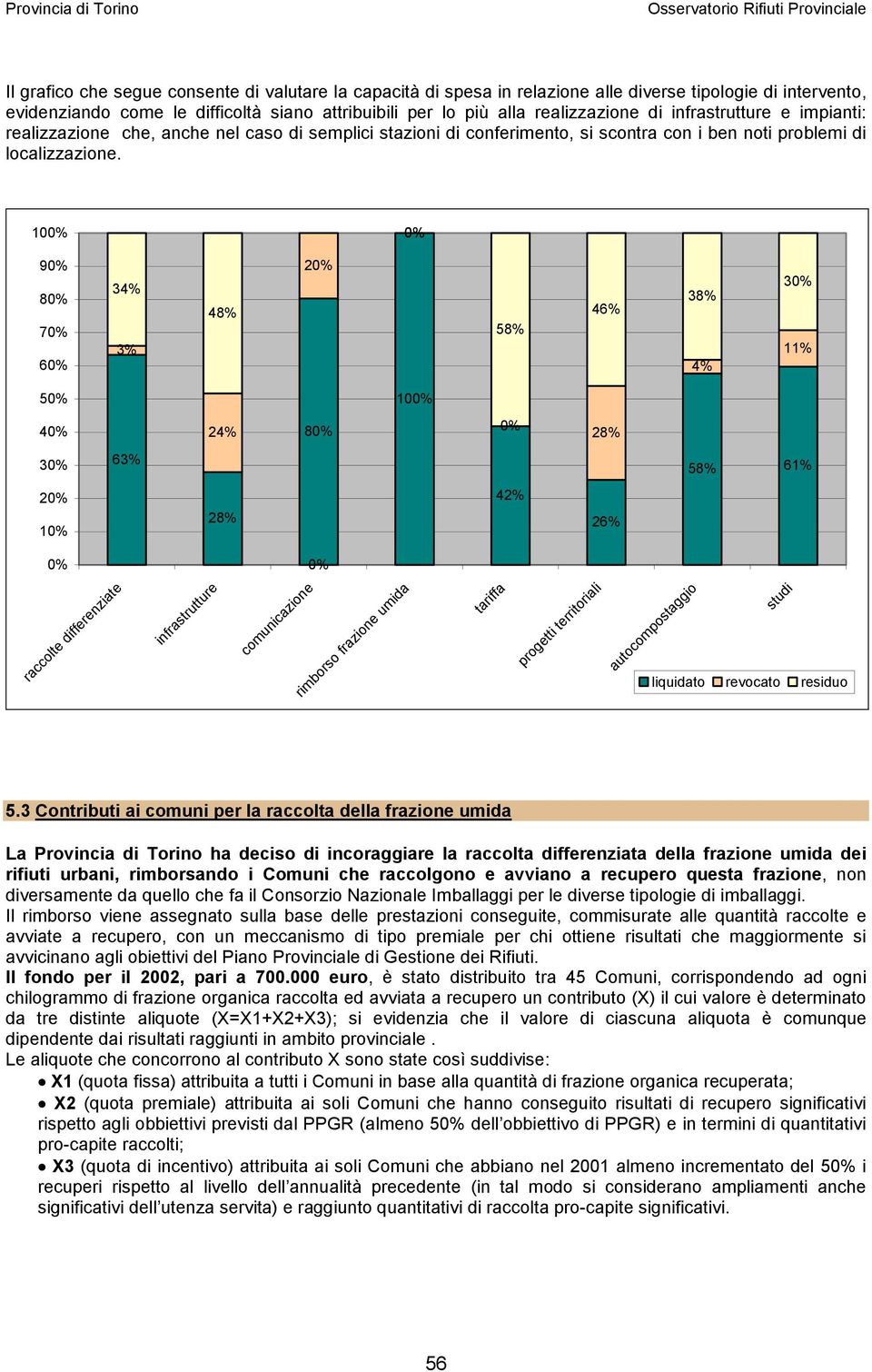 100% 0% 90% 80% 70% 60% 34% 3% 48% 20% 58% 46% 38% 4% 30% 11% 50% 100% 40% 24% 80% 0% 28% 30% 63% 58% 61% 20% 10% 28% 42% 26% 0% 0% raccolte differenziate infrastrutture comunicazione rimborso