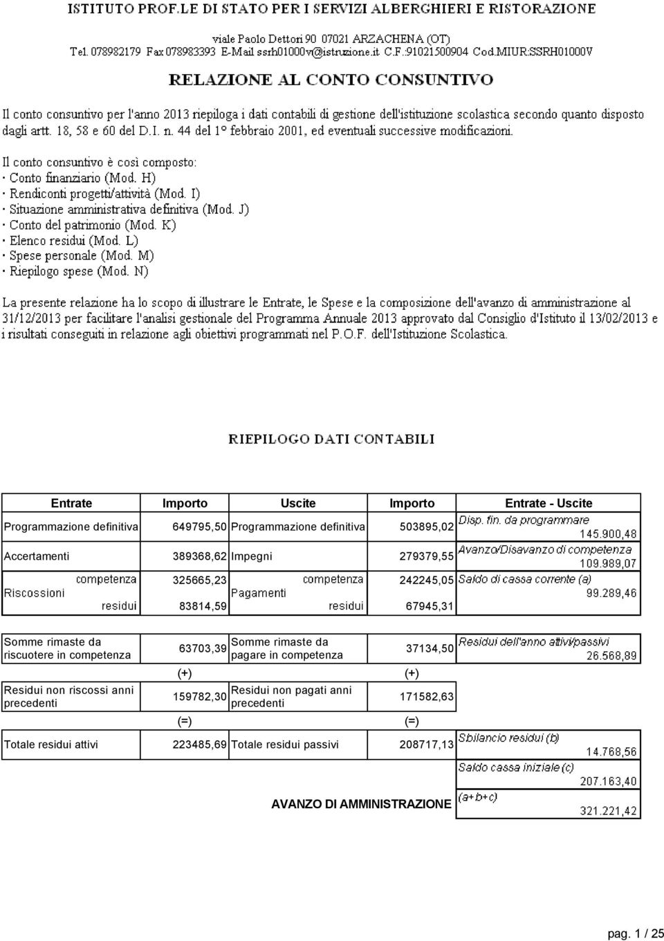 competenza (+) Residui non riscossi anni precedenti 3734,0 (+) Residui non pagati anni 978,30 precedenti (=)