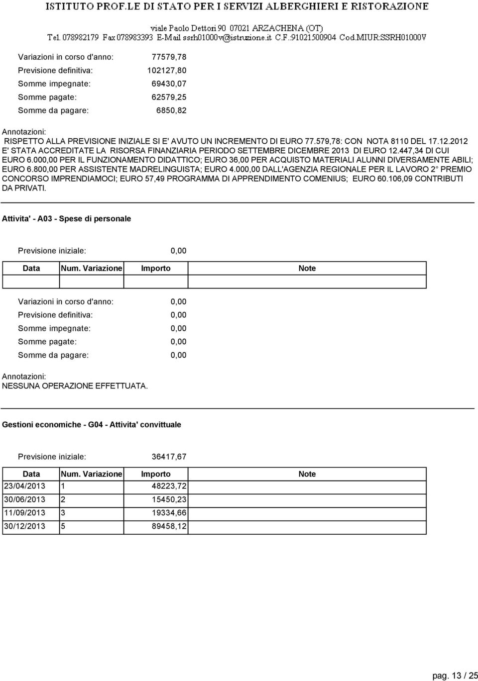 00 PER IL FUNZIONAMENTO DIDATTICO; EURO 36,00 PER ACQUISTO MATERIALI ALUNNI DIVERSAMENTE ABILI; EURO 6.80 PER ASSISTENTE MADRELINGUISTA; EURO 4.