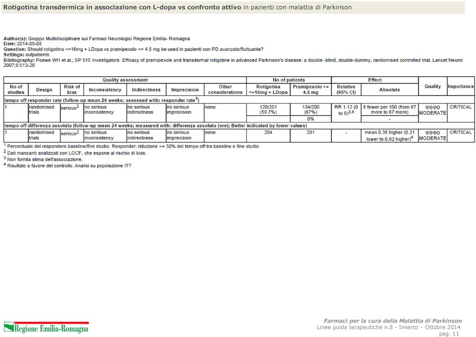 confronto attivo in pazienti