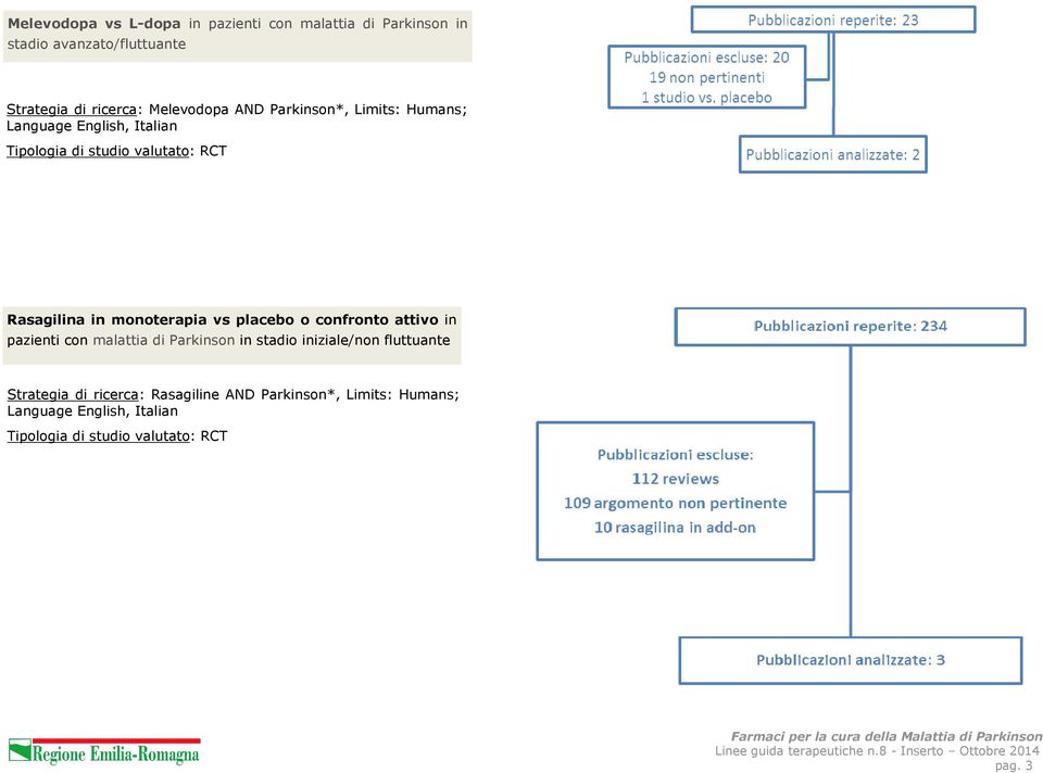 monoterapia vs placebo o confronto attivo in pazienti con malattia di Parkinson in stadio iniziale/non fluttuante