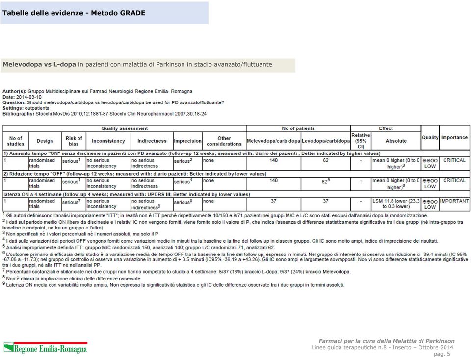 pazienti con malattia di