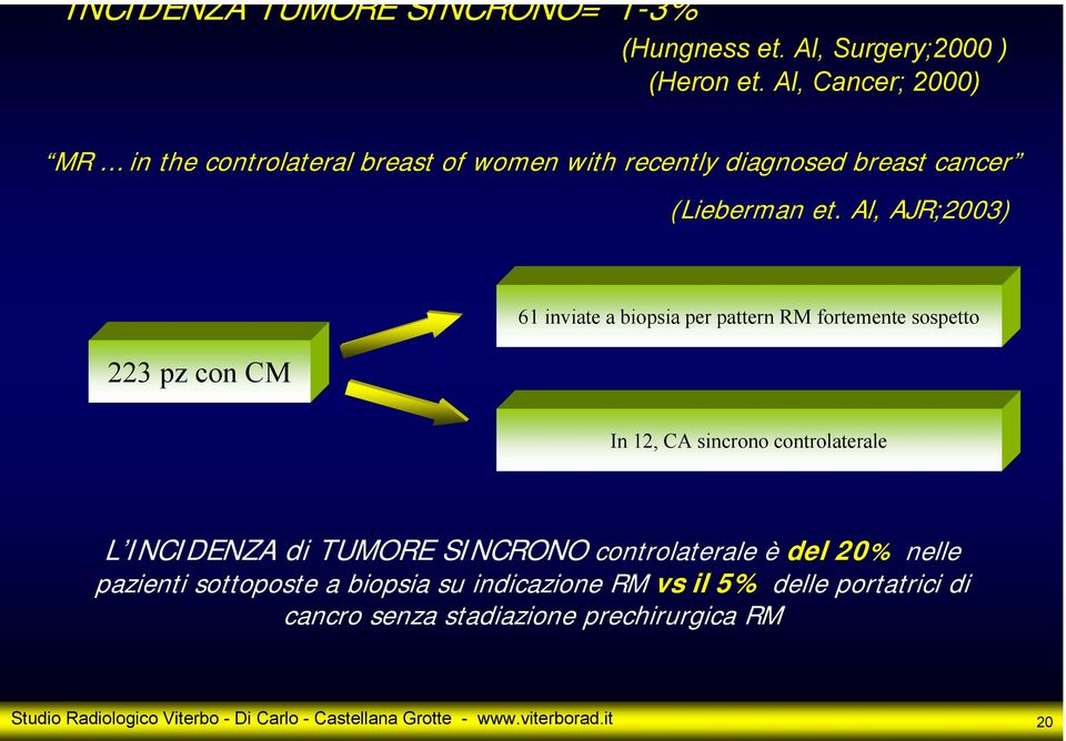 Al, AJR;2003) 223 pz con CM 61 inviate a biopsia per pattern RM fortemente sospetto In 12, CA sincrono controlaterale L INCIDENZA di TUMORE