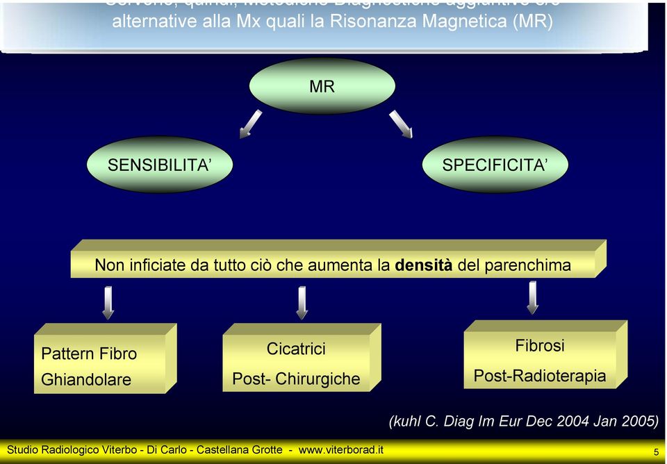 parenchima Pattern Fibro Ghiandolare Cicatrici Post- Chirurgiche Fibrosi Post-Radioterapia (kuhl C.