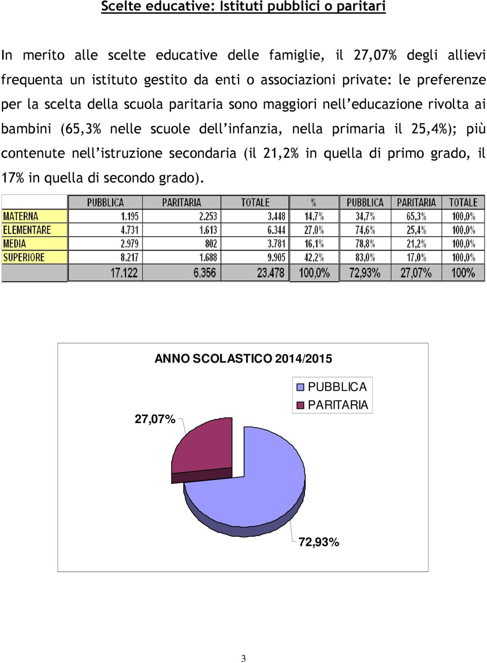 educazione rivolta ai bambini (65,3% nelle scuole dell infanzia, nella primaria il 25,4%); più contenute nell istruzione