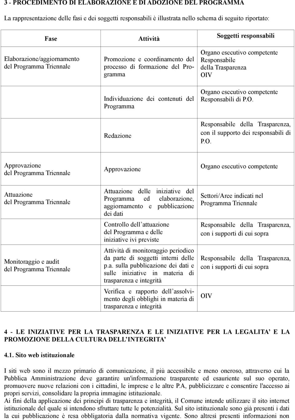 Responsabile della Trasparenza OI