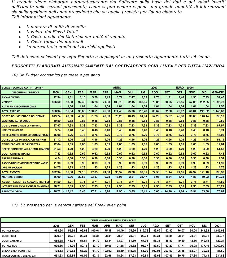 Tali informazioni riguardano: Il numero di unità di vendita Il valore dei Ricavi Totali Il Costo medio dei Materiali per unità di vendita Il Costo totale dei materiali La percentuale media dei